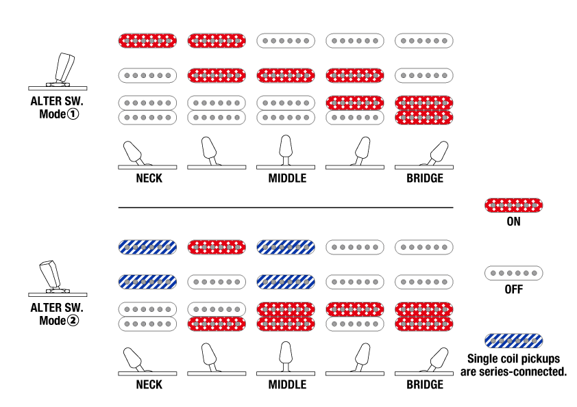 Ibanez dyna-MIX9 switching system diagram