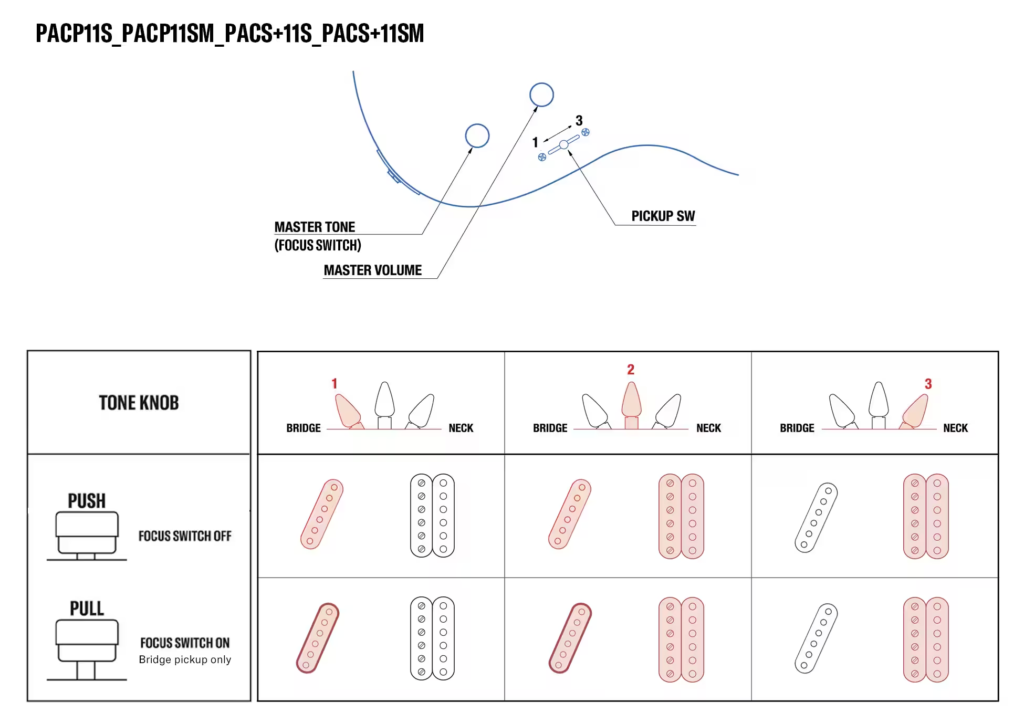 Diagram explaining Yamaha Reflectone pickup design and tonal structure