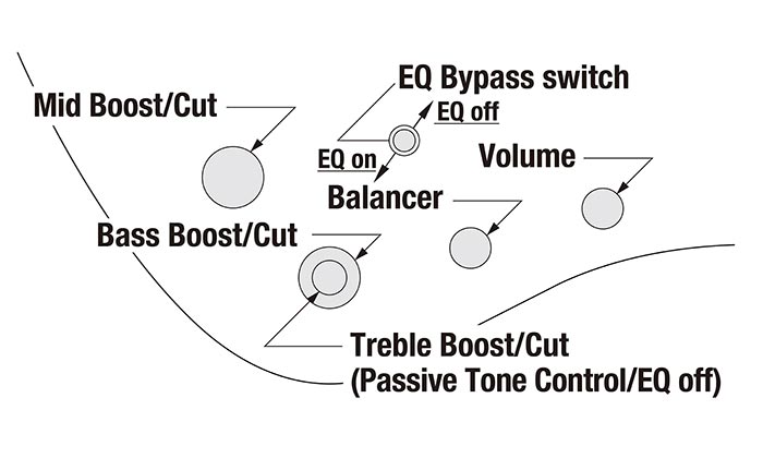 Ibanez EHB600 EQ bypass switch diagram for active and passive modes