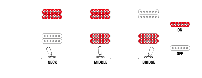 Ibanez IC420MFM switching system diagram showing neck, middle, and bridge pickup combinations