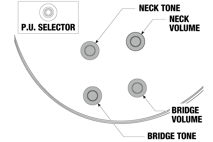 Ibanez IC420MFM control layout showing neck and bridge volume and tone knobs