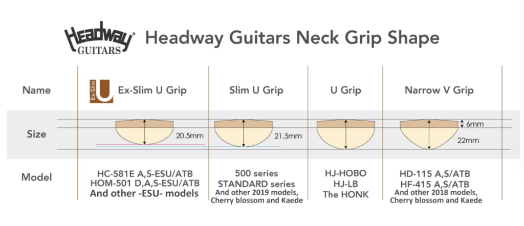 Headway Guitars neck grip shape chart comparing Ex-Slim U, Slim U, U and Narrow V neck profiles by depth and model