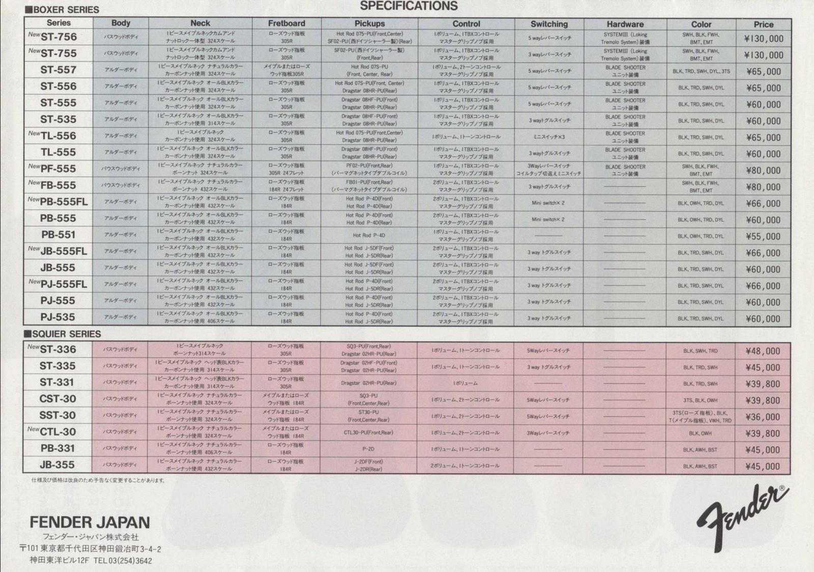 Fender Japan Boxer Series specifications including the Performer PF-555