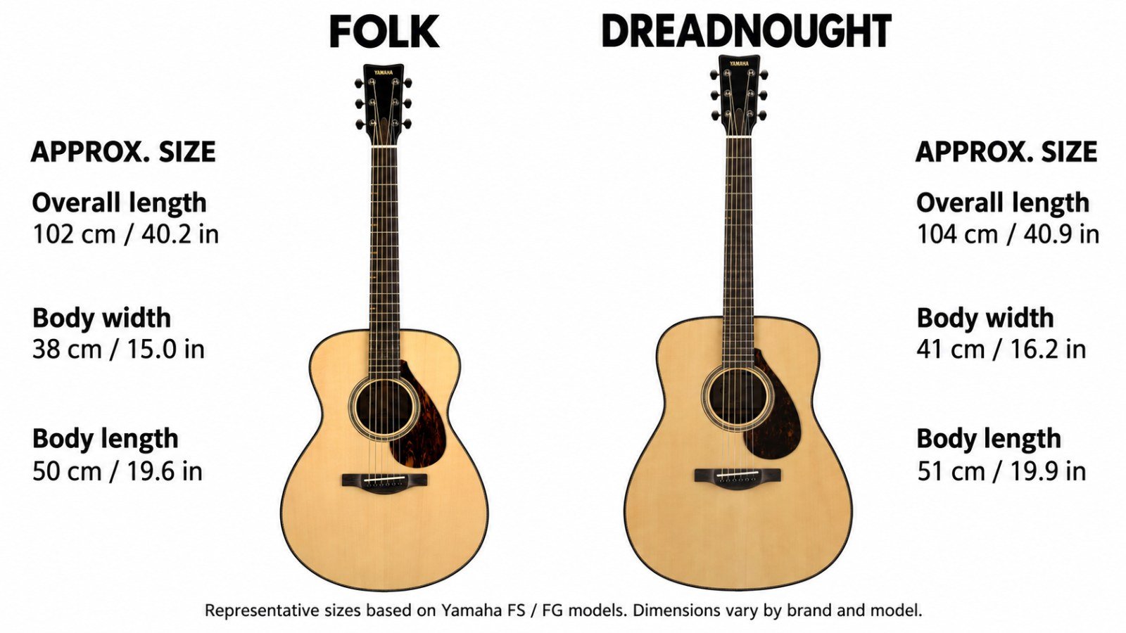Folk guitar vs dreadnought size comparison