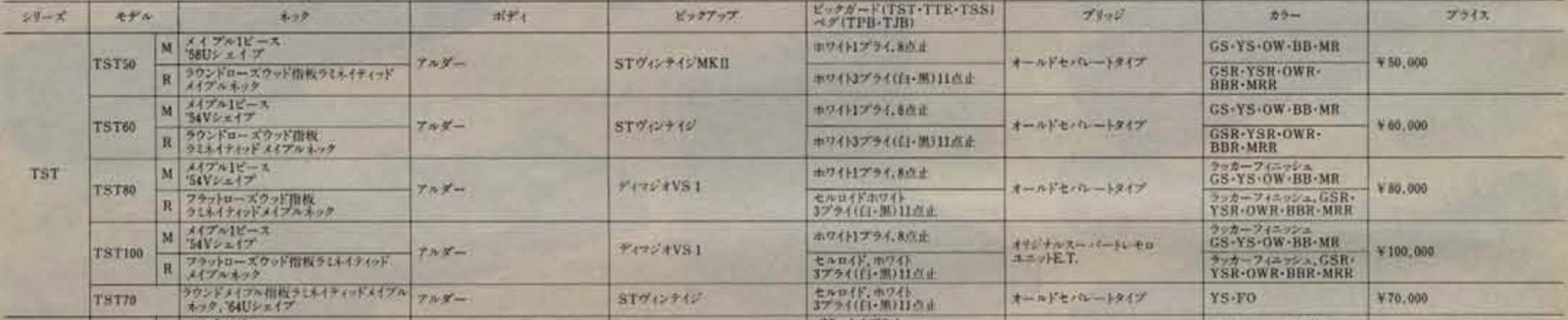Tokai Goldstar Sound TST price and spec table from the 1984 Tokai catalog