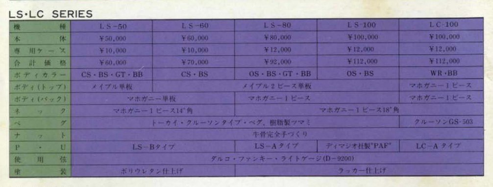 Tokai Les Paul Reborn 1979 catalog page with prices and specs for the LS-50, LS-60, LS-80, LS-100 and LC-100