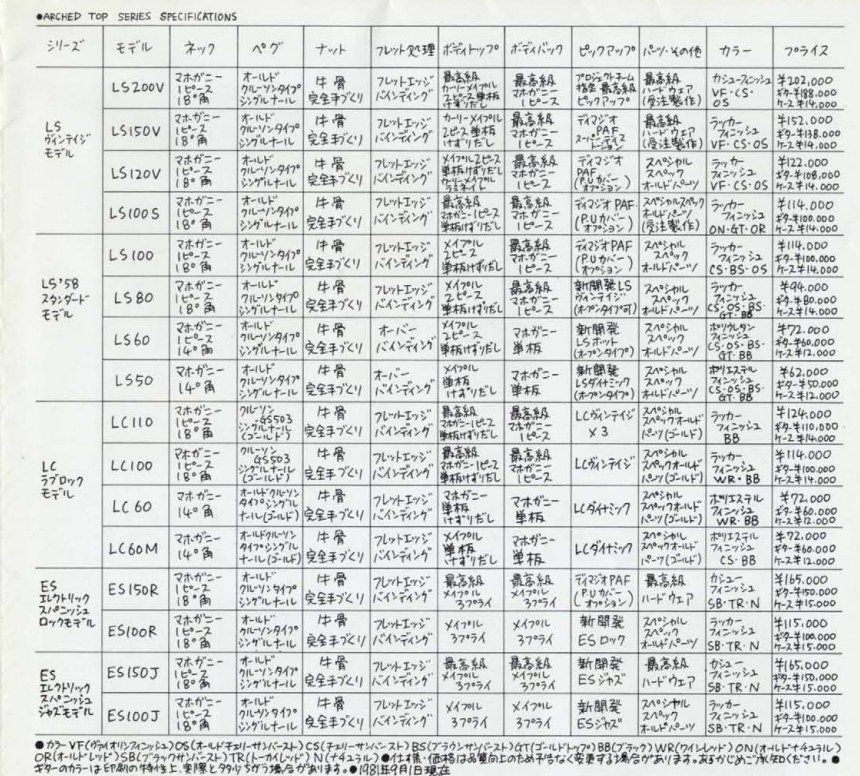Tokai Love Rock arched top series catalog specifications and prices as of September 1981, LS50 to LS200V