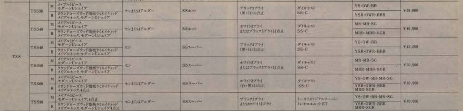 Tokai Silver Star TSS price and spec table from the 1984 Tokai catalog