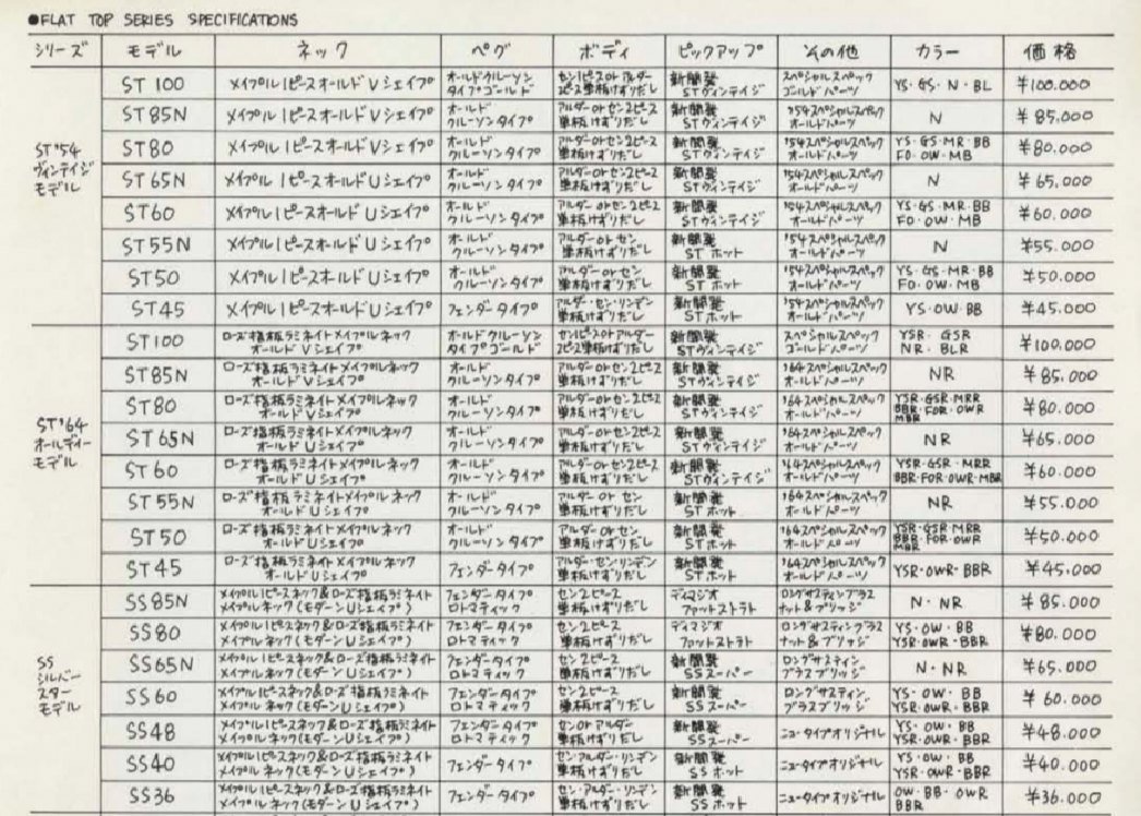 Tokai 1981 catalog flat top series specifications for the Springy Sound ST and Silver Star SS models